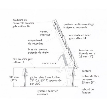 Trappes de toit Trappe de toit à fumée FS